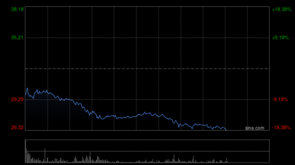 诚信配资 现货黄金再创历史新高 港股黄金股强势 赤峰黄金涨超6%