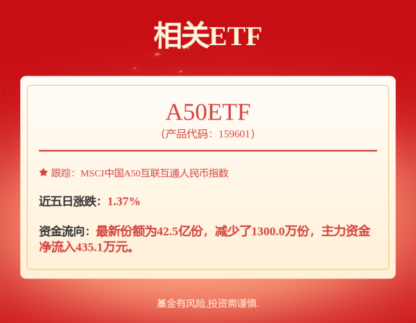 证配所 高比例送转股表现亮了！
