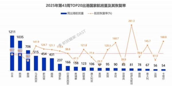 领域国际 中加团队游开闸，但中加航线恢复与中美航线一样慢